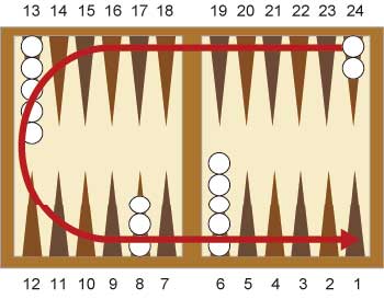 Đường hình móng ngựa cờ Backgammon