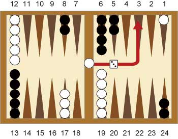 Hitting của cờ Backgammon