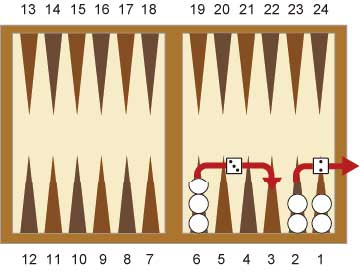 Bearing off của cờ Backgammon
