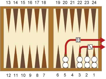 Bearing off của cờ Backgammon