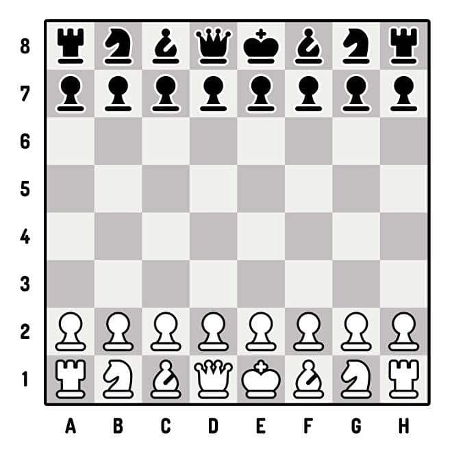 Cách chơi cờ vua cơ bản